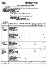 Đề kiểm tra 45p học kì II Tiếng anh lớp 8 - Năm học 2016-2017